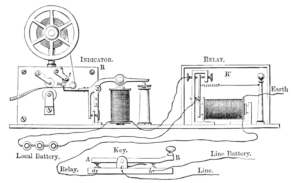 Telégrafo Morse con relevador, Popular Science Monthly, volumen 3, 1873.